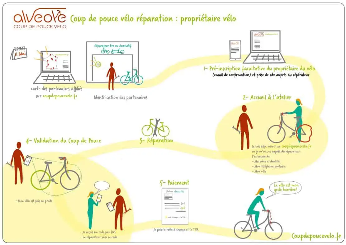 Prime état 50€ réparation vélo