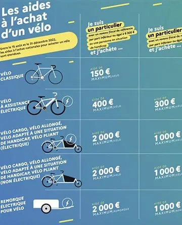 Primes VAE : plus élevées et élargies à compter du 15 août 2022